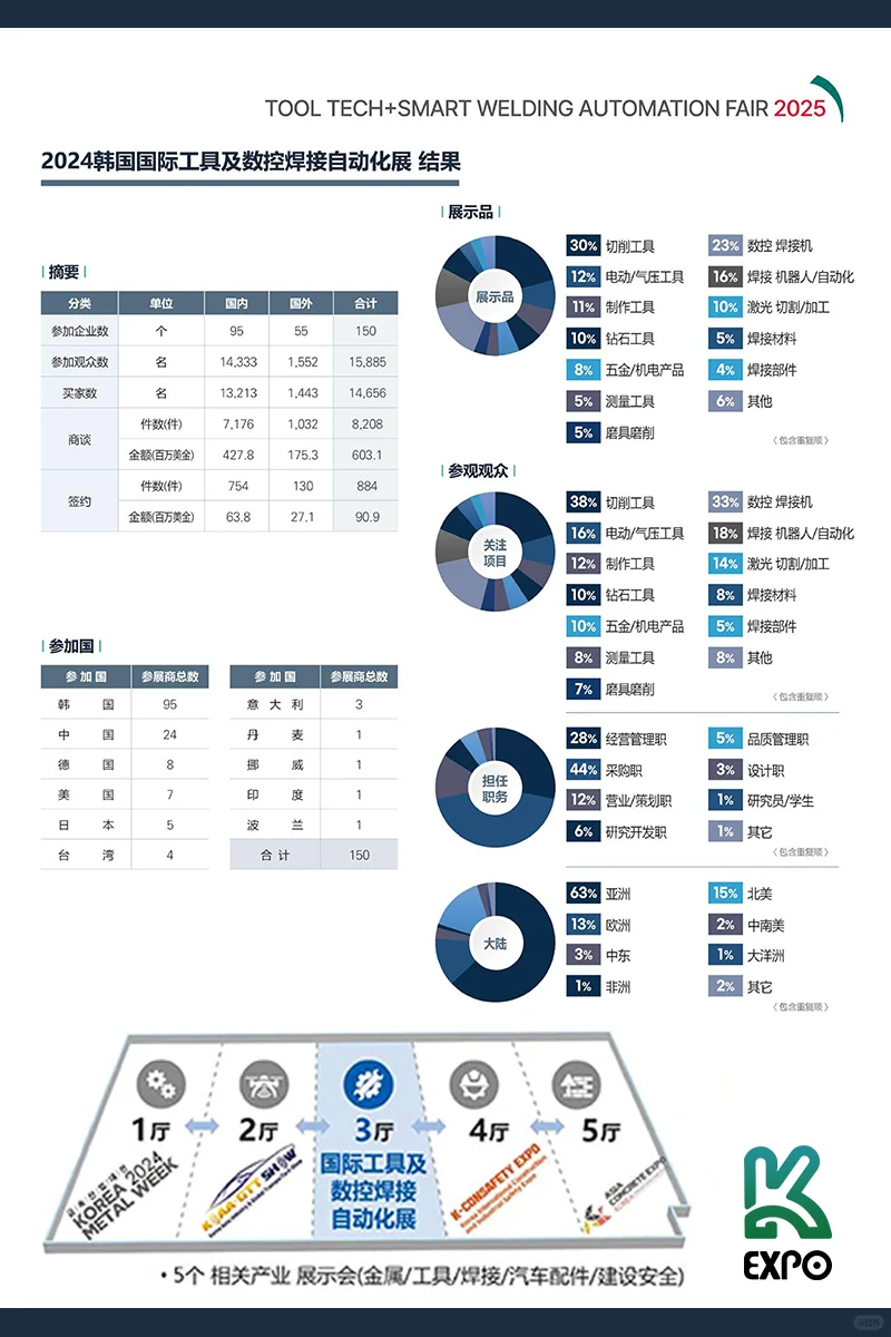 2025韩国工具展，开启全球工业贸易新征程！