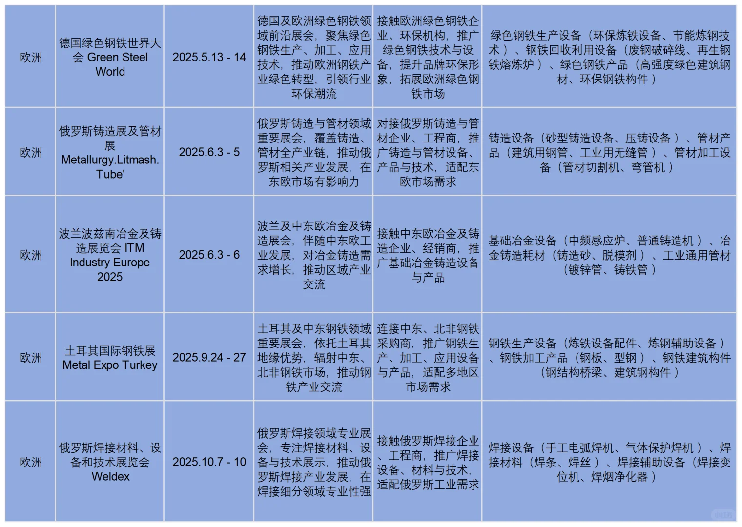 工业人必看!2025 - 2027 全球工业及冶金