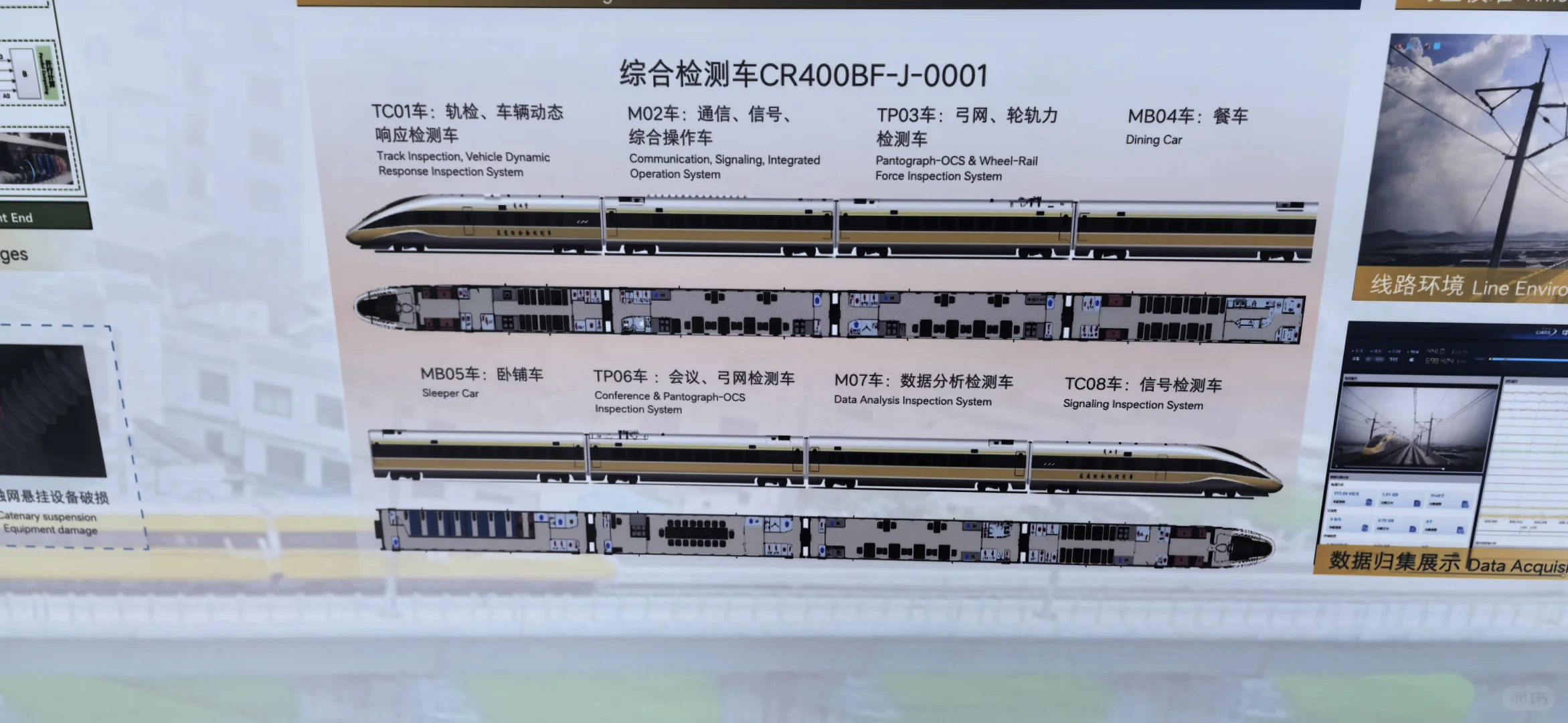 铁路技术装备展?一些动车组模型