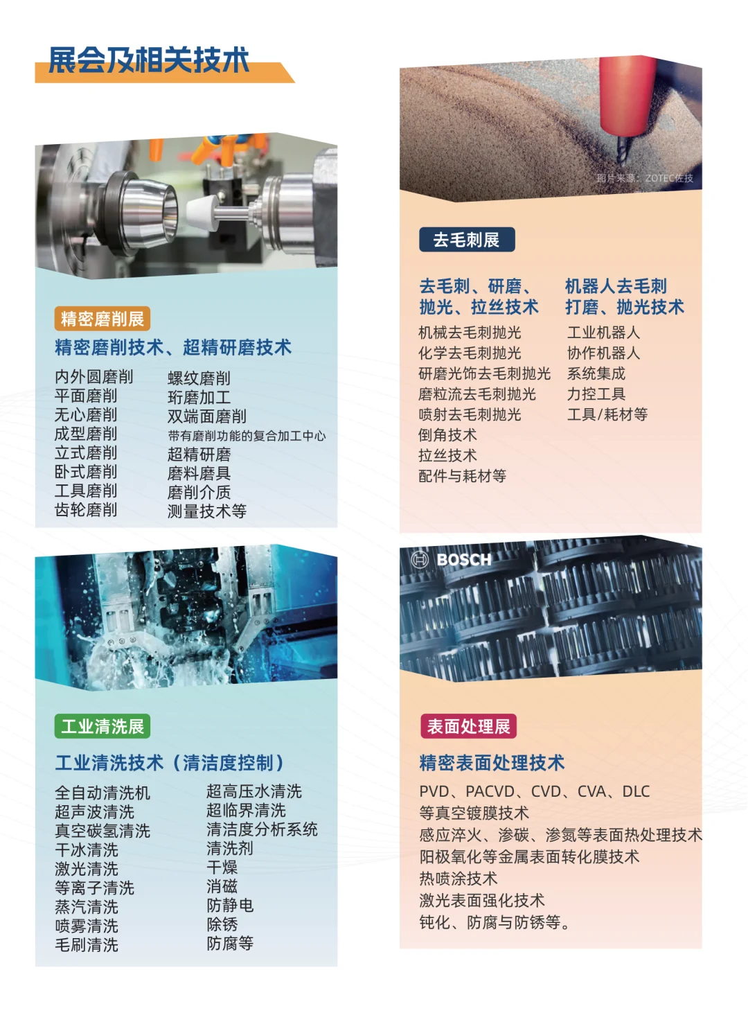 表面精密加工博览会