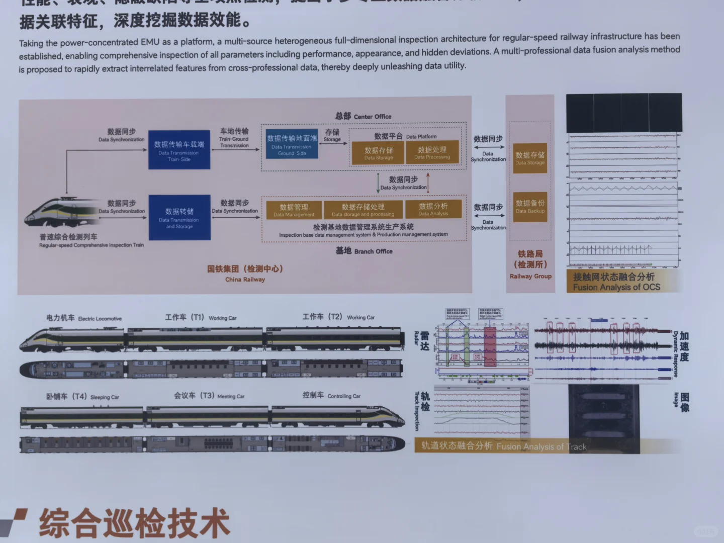 铁路技术装备展?一些动车组模型