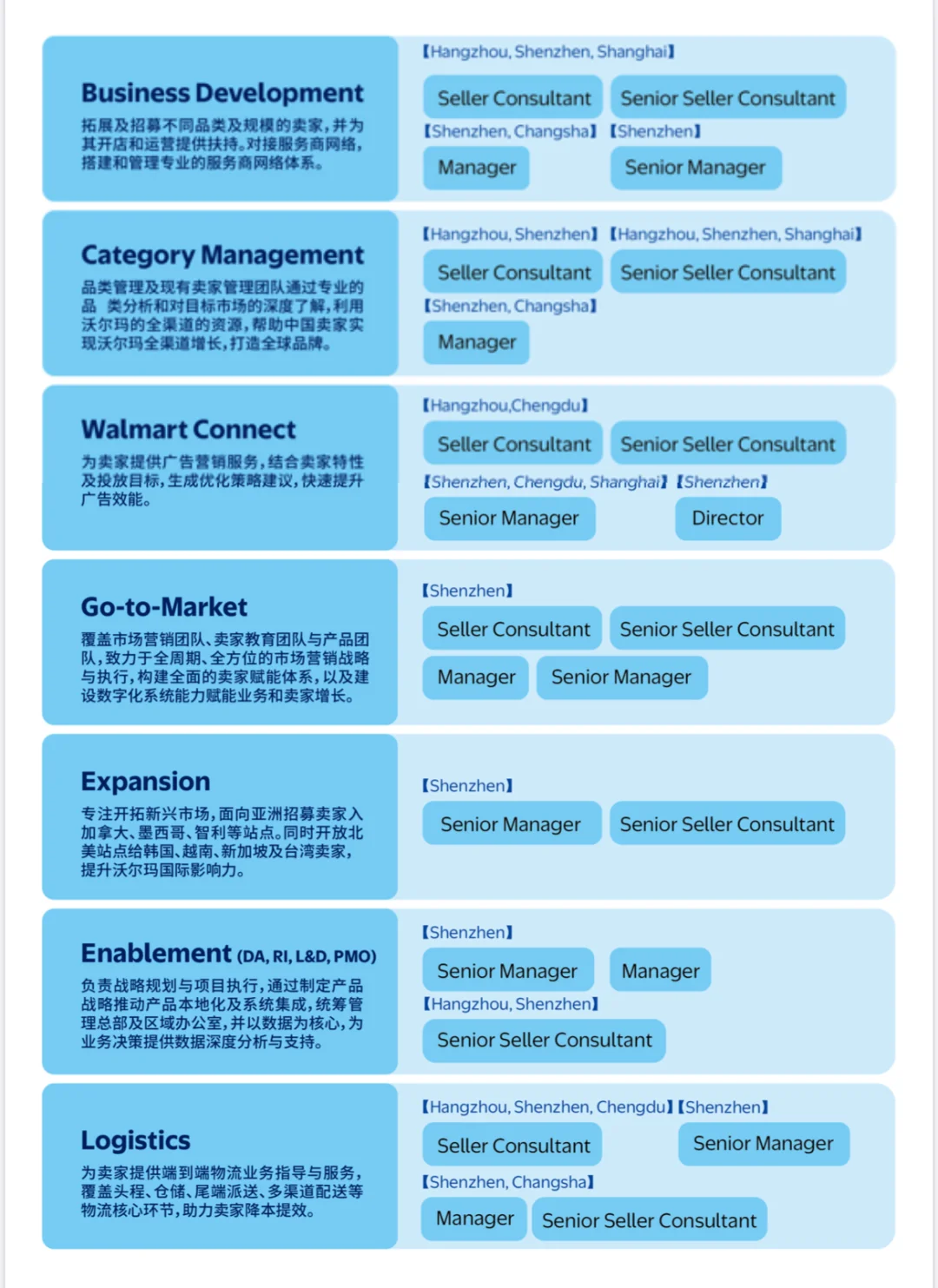 GCBE跨境展线下招聘会（岗位在最后）