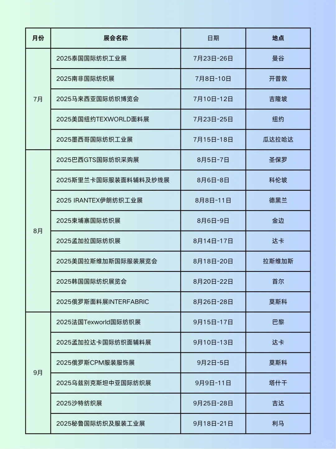 2025海外服装展会日程表（建议收藏！）