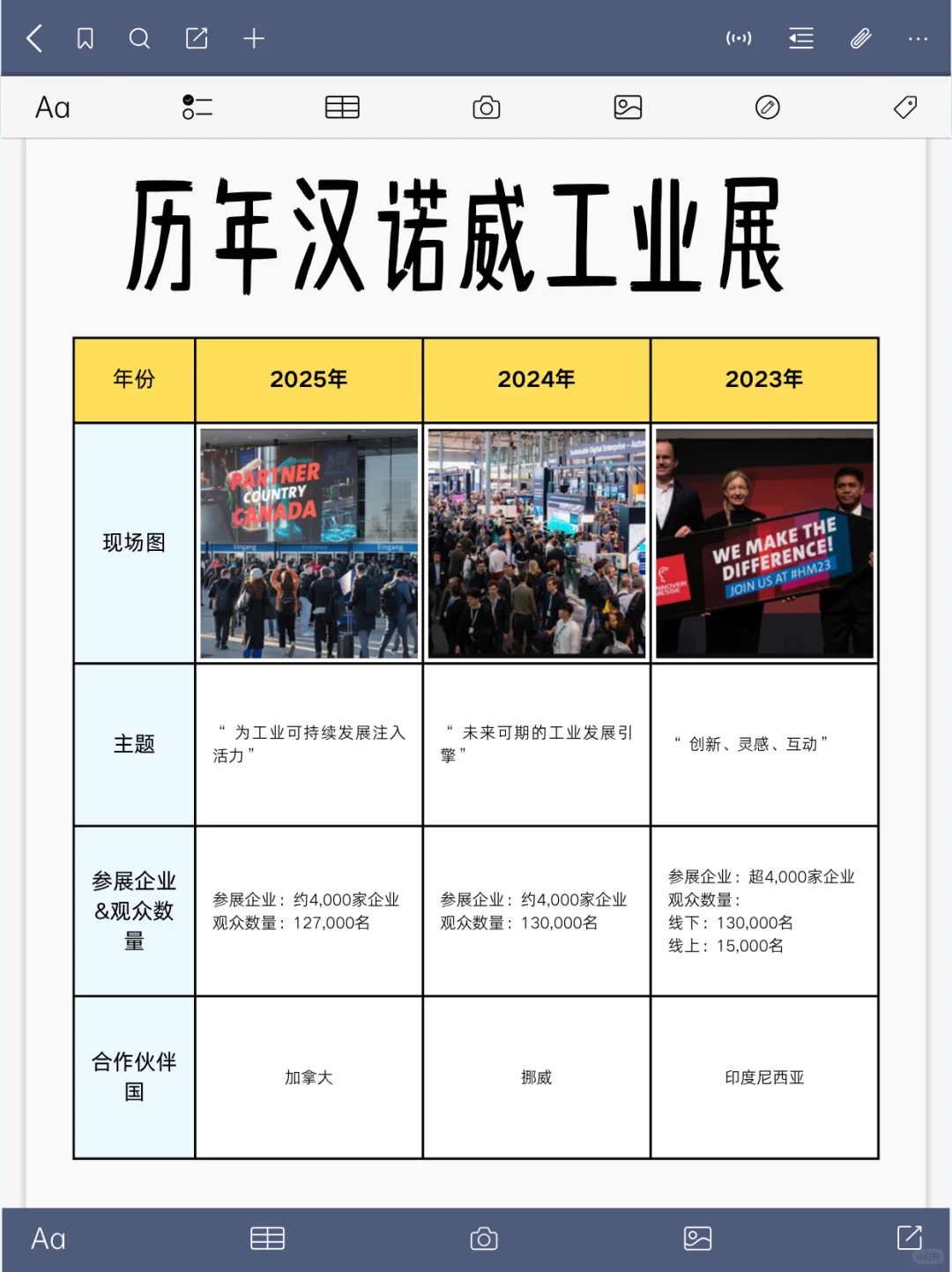 ?汉诺威工业博览会近年亮点全解析!