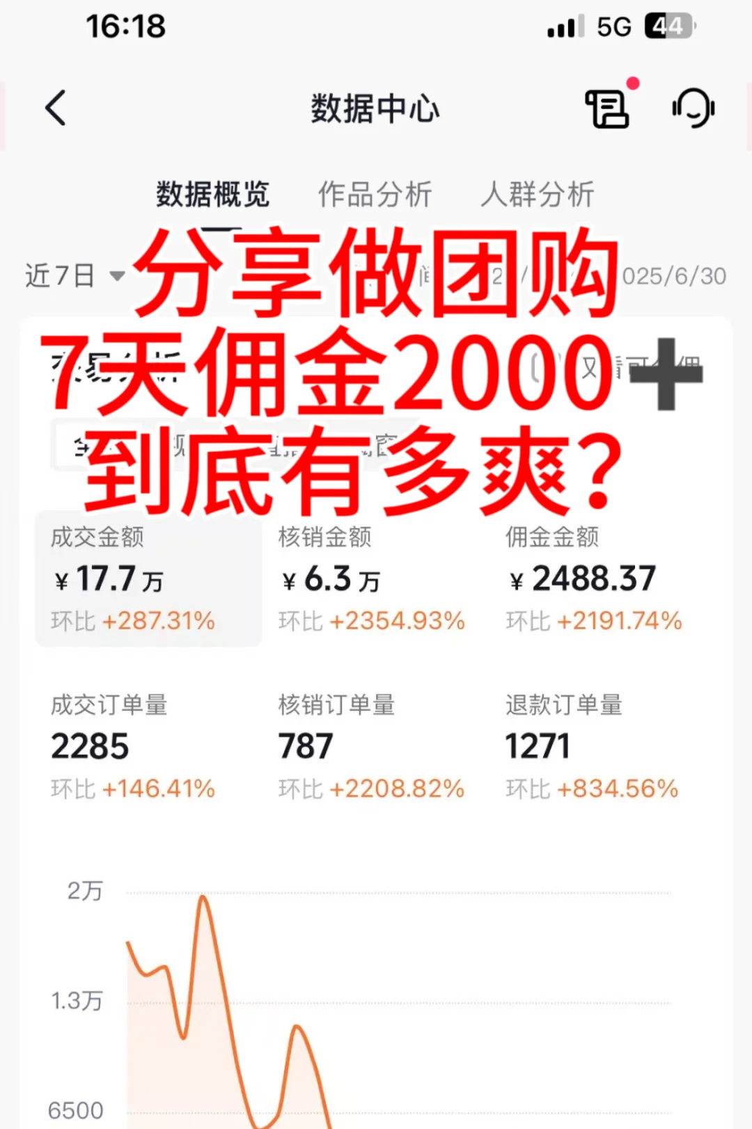 宅家搞钱真香!团购达人月入1W+攻略?