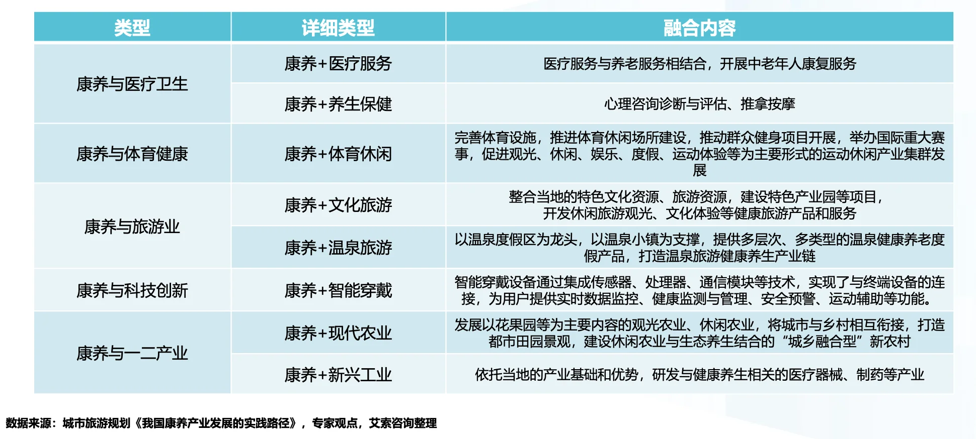 ?2025康养新趋势，你跟上了吗？