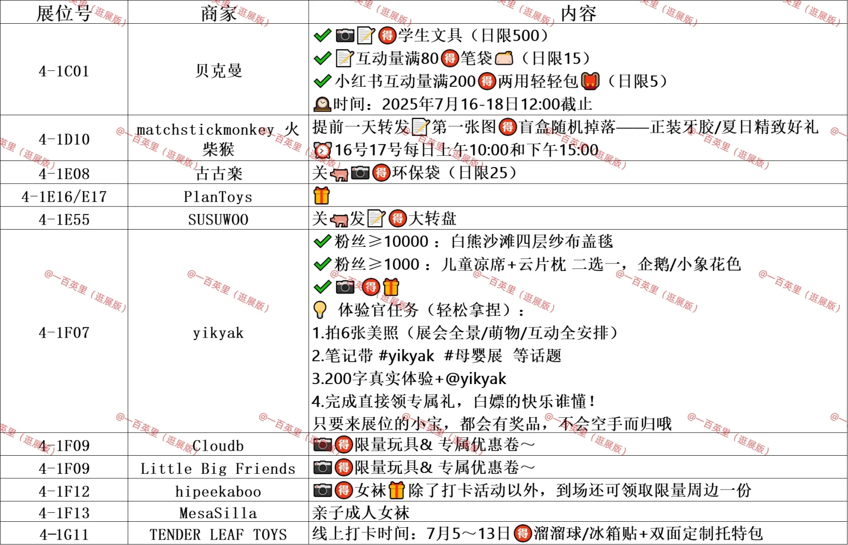 CBME打卡攻略不定时更新