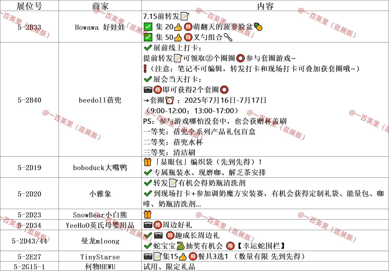 CBME打卡攻略不定时更新