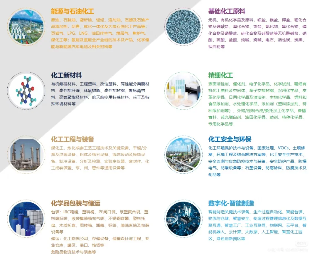 化工圈沸腾！2025中国国际化工展重磅来袭
