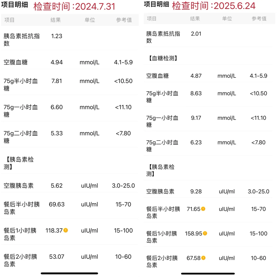 胰岛素抵抗，医生让不要运动