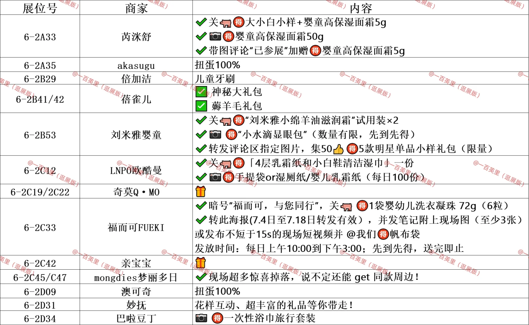 CBME打卡攻略不定时更新