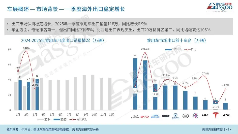 2025年上海国际车展展前报告