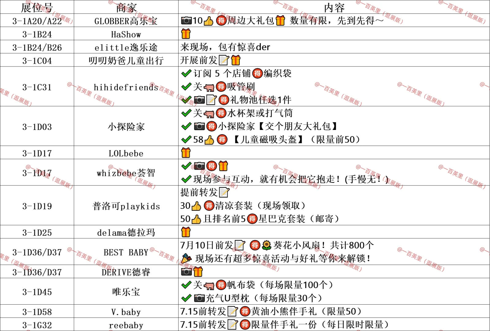 CBME打卡攻略不定时更新