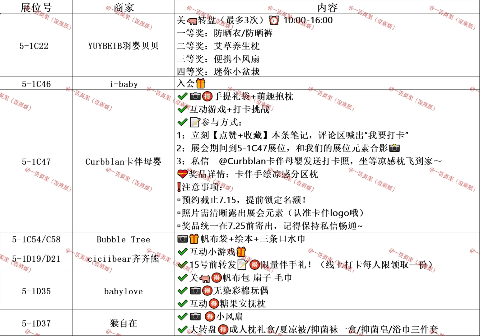 CBME打卡攻略不定时更新