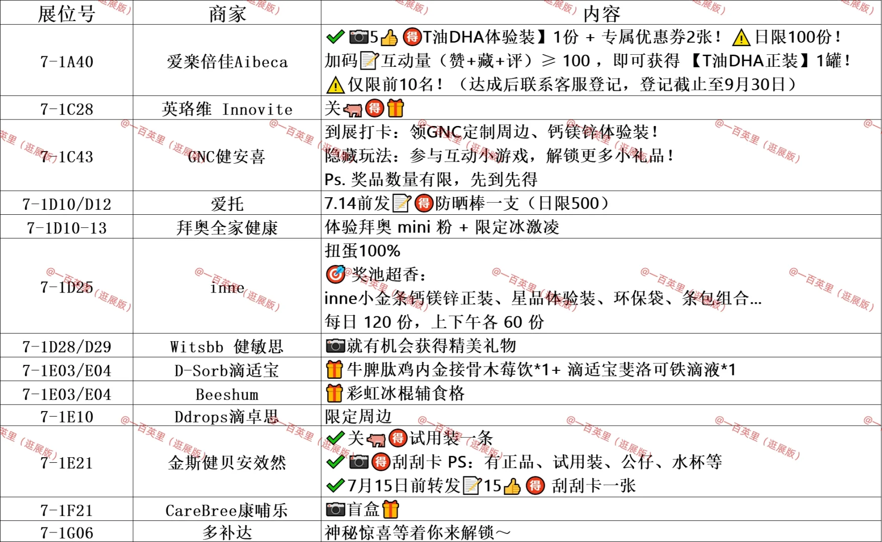 CBME打卡攻略不定时更新