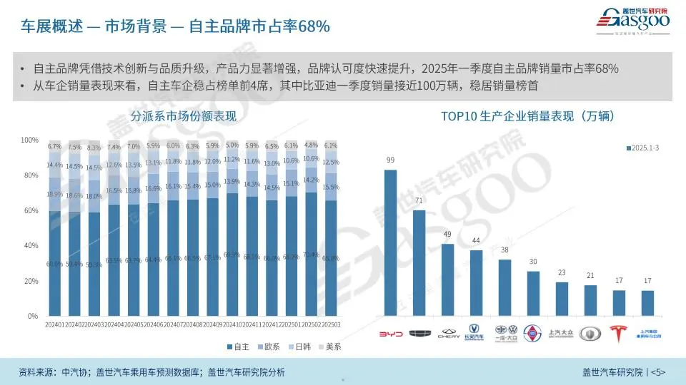 2025年上海国际车展展前报告