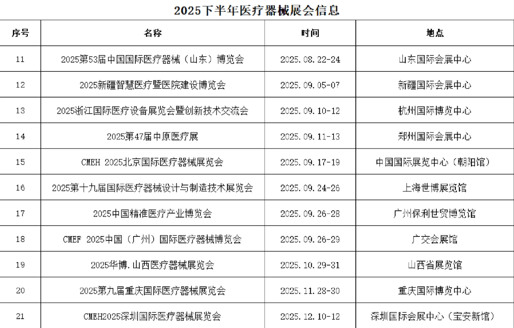 ?行业人必看