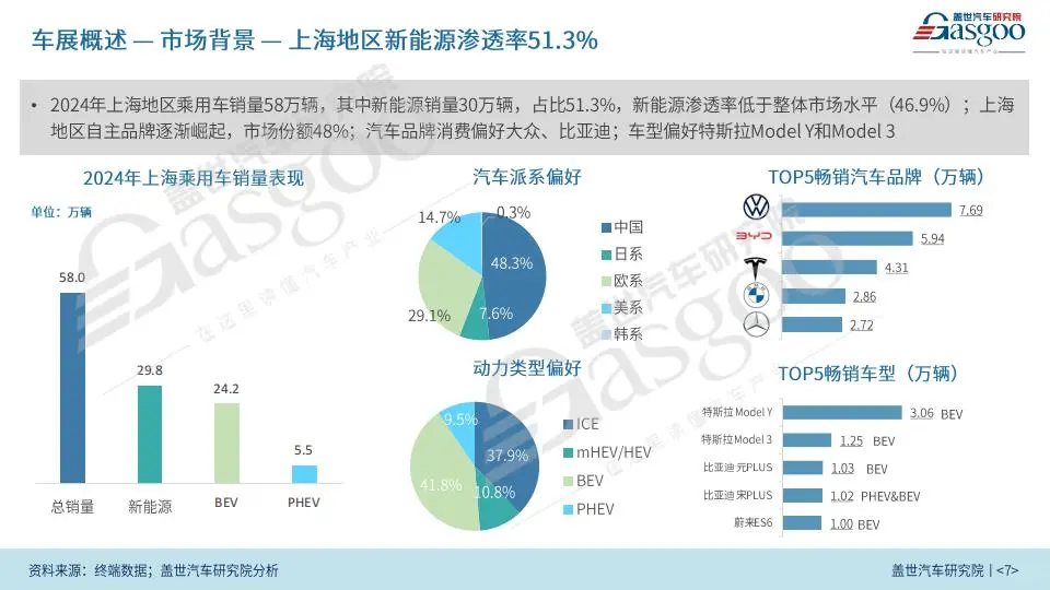 2025年上海国际车展展前报告