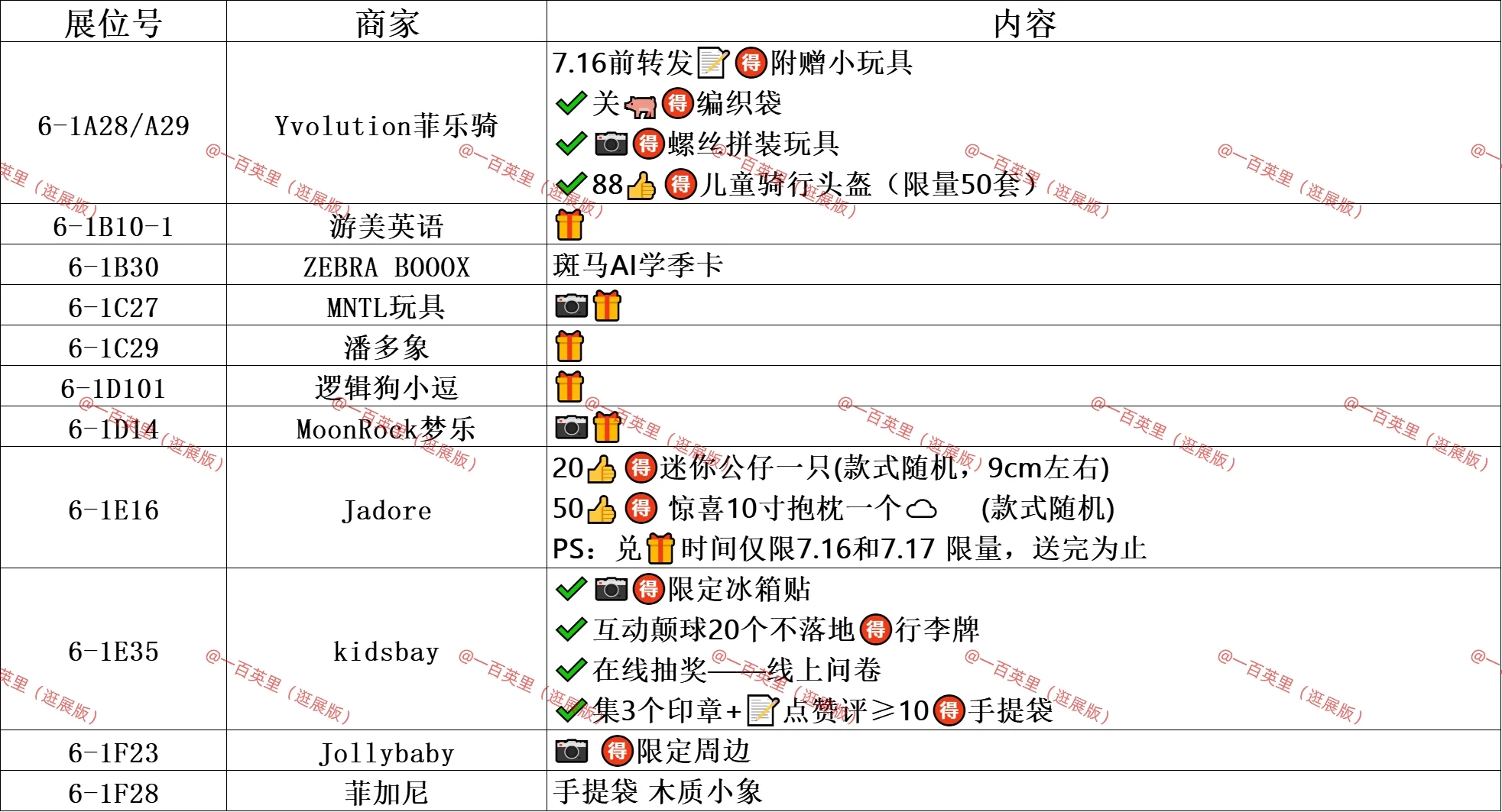 CBME打卡攻略不定时更新