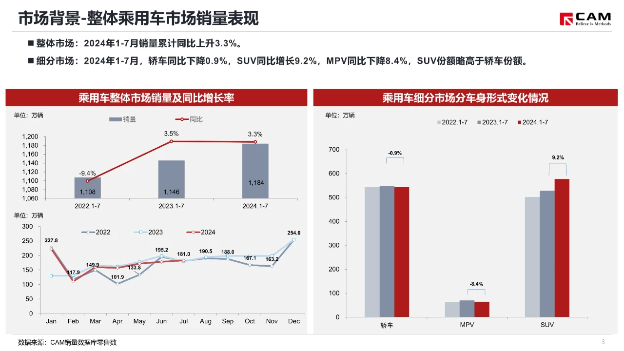 2024成都车展展前指南