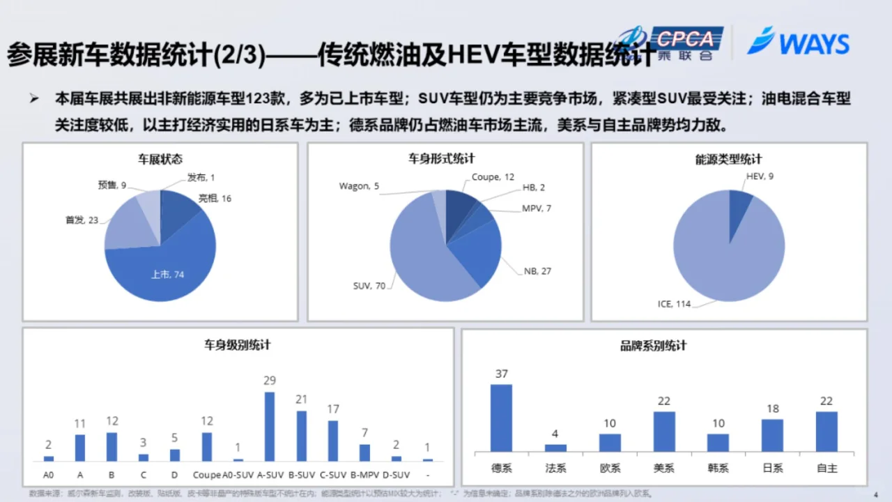 2023年上海车展展后报告（简约版）
