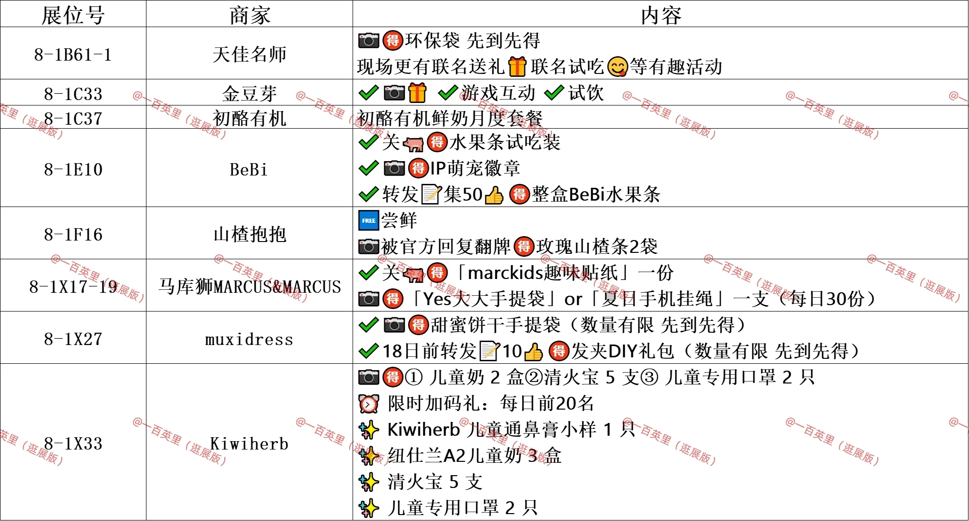 CBME打卡攻略不定时更新