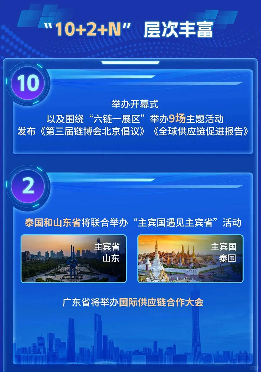 第三届中国国际供应链促进博览会即将启幕！