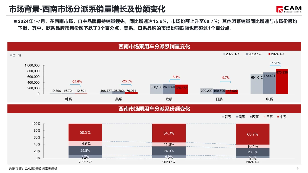 2024成都车展展前指南