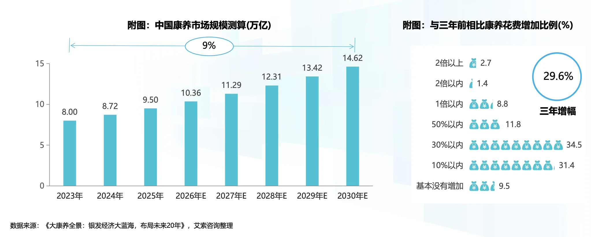 ?2025康养新趋势，你跟上了吗？