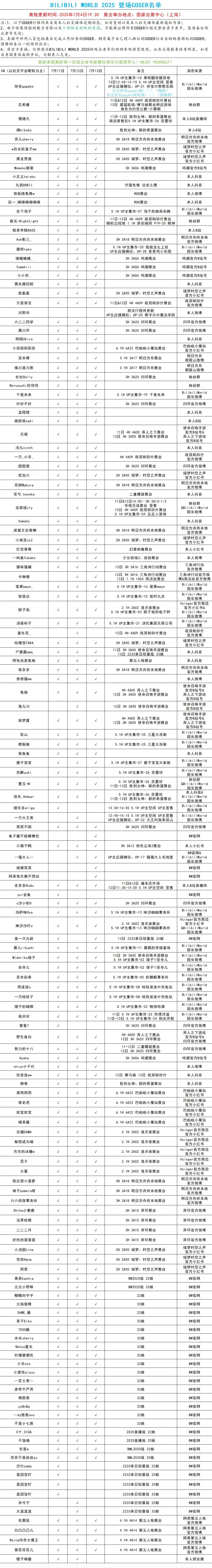 2025bilibli borld国家会议中心来了