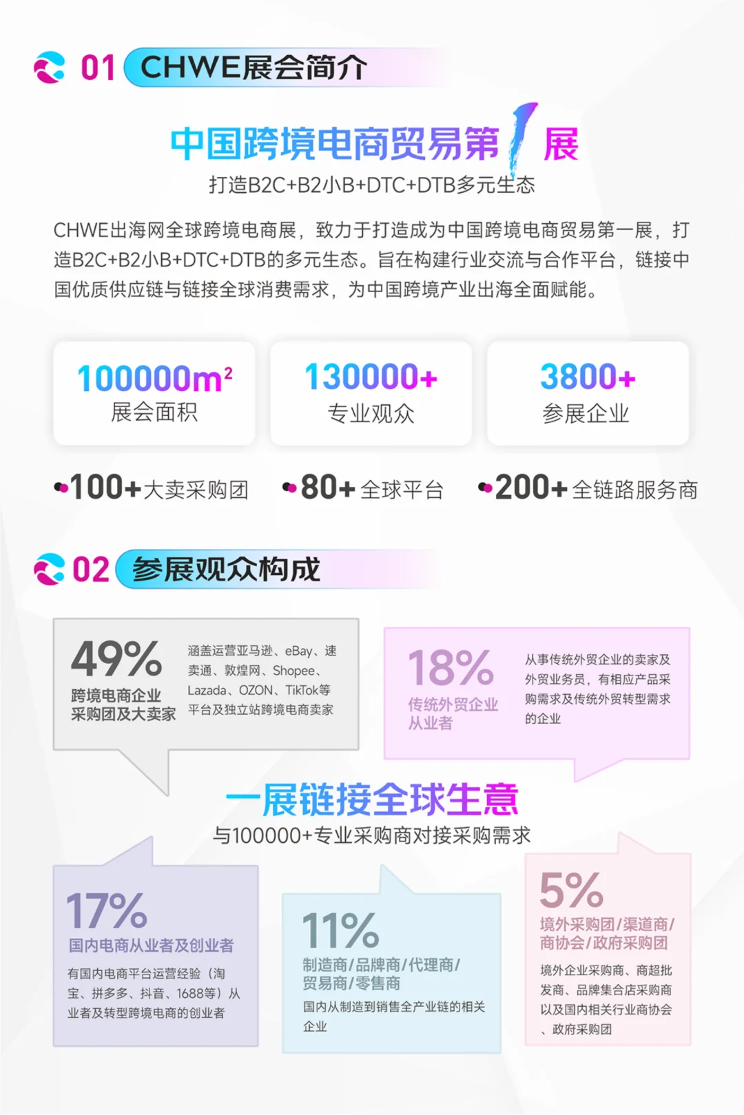 全球跨境电商展送门票啦