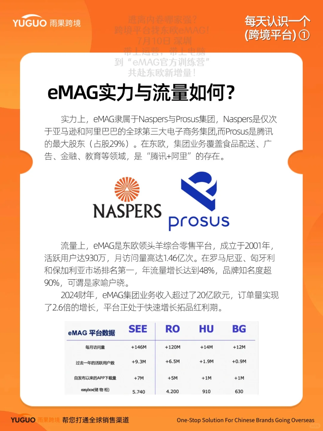 每天认识一个跨境平台|不内卷高客单的eMAG