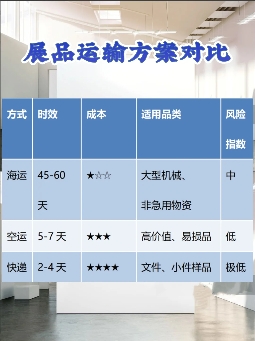 海外参展全流程指南｜从筹备到落地的方案3