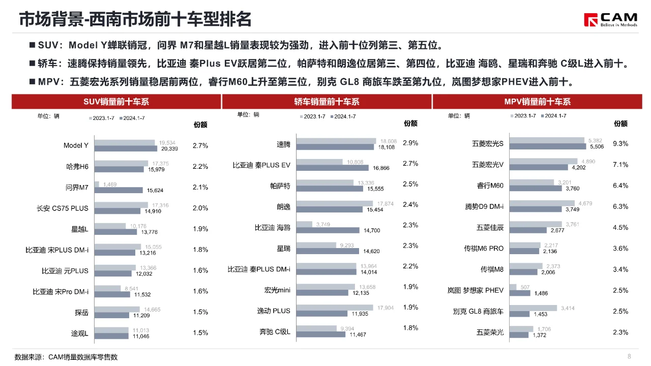 2024成都车展展前指南