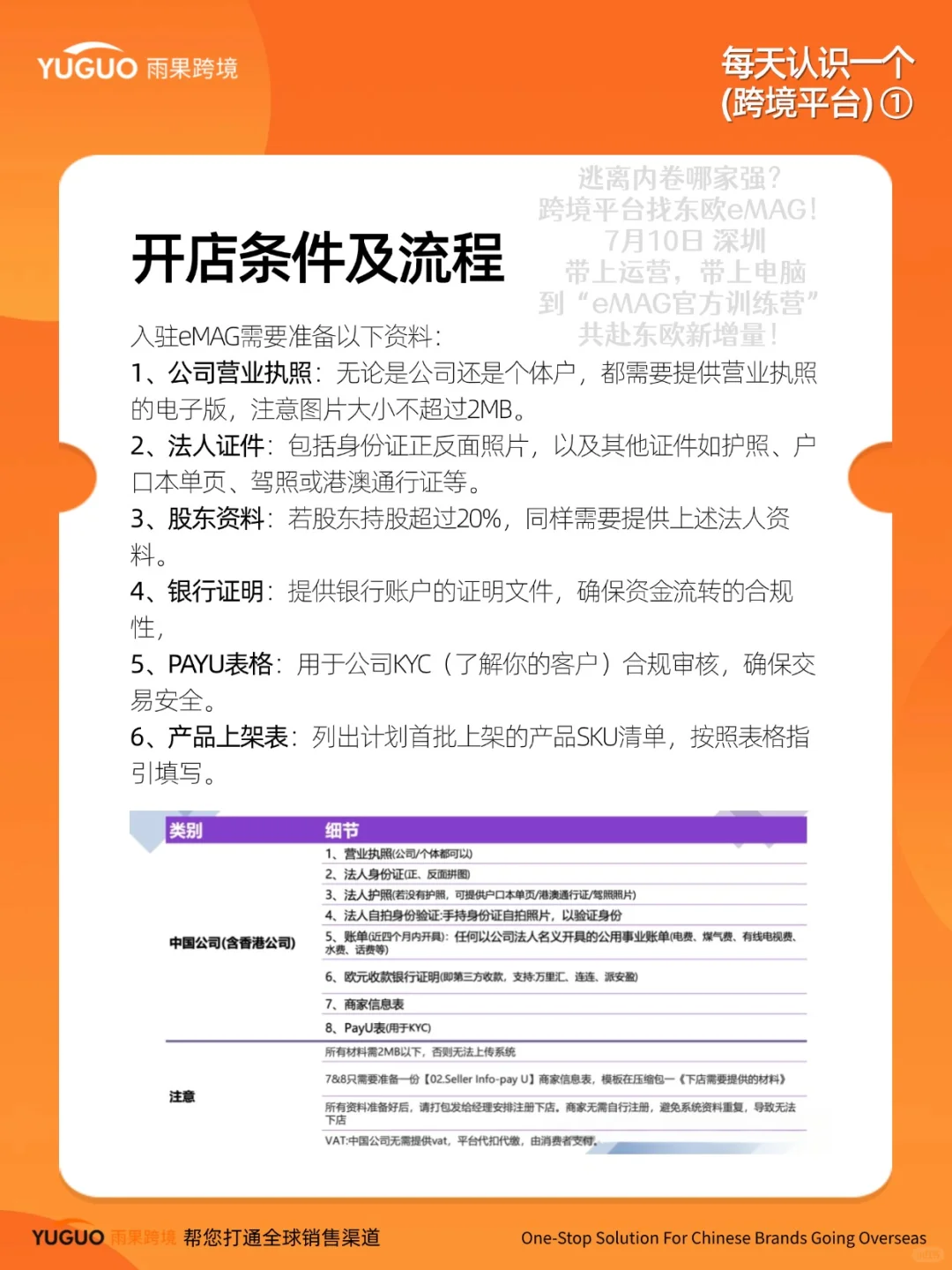 每天认识一个跨境平台|不内卷高客单的eMAG
