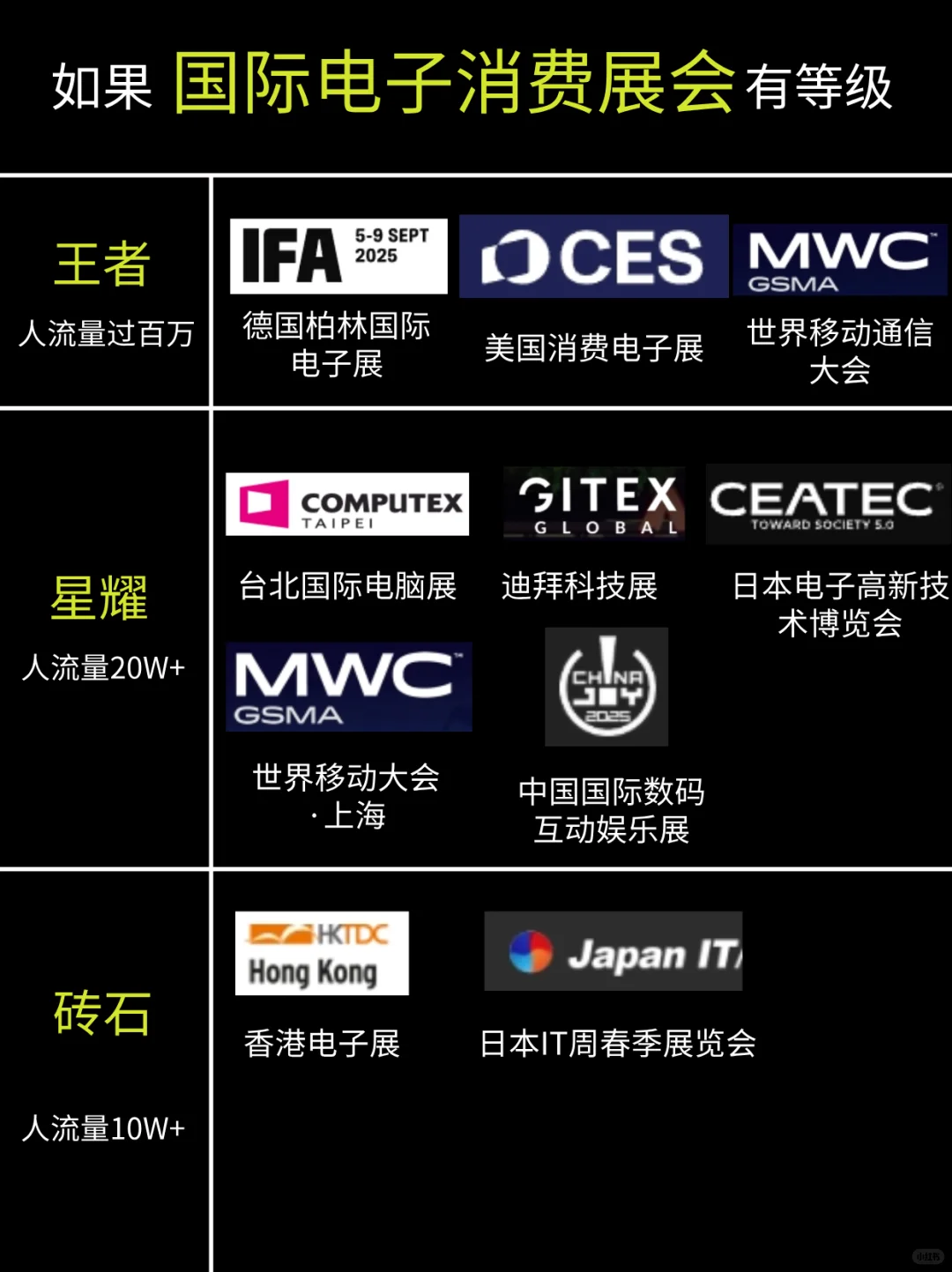 如果国际电子消费展会有等级
