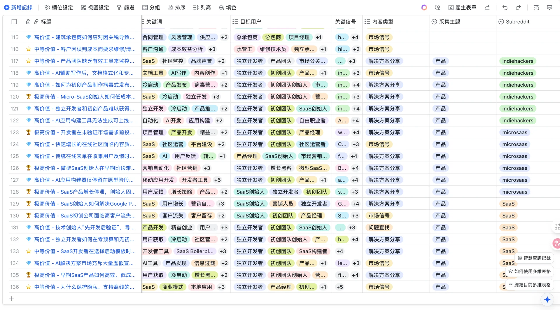 能不能通过挖掘海外做了什么产品来发现痛点