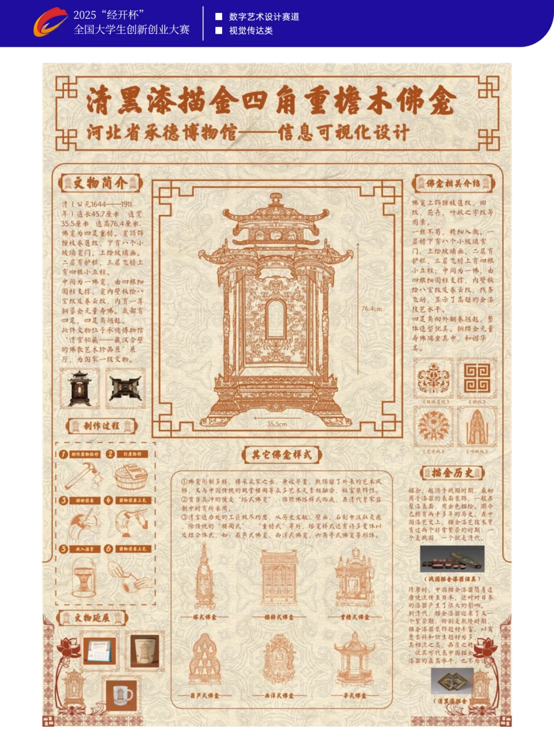 【获奖作品展示】2025经开数字艺术设计
