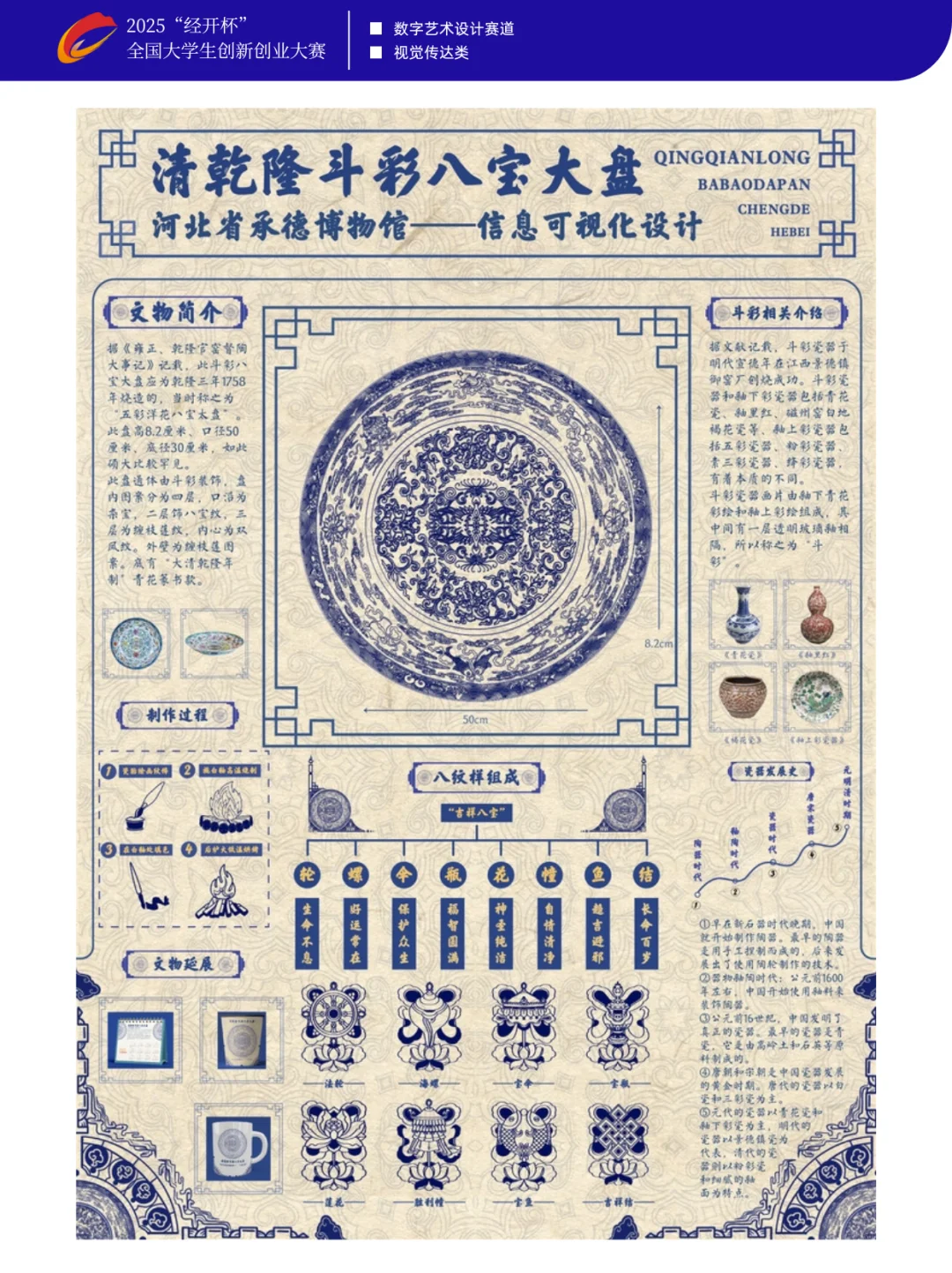 【获奖作品展示】2025经开数字艺术设计