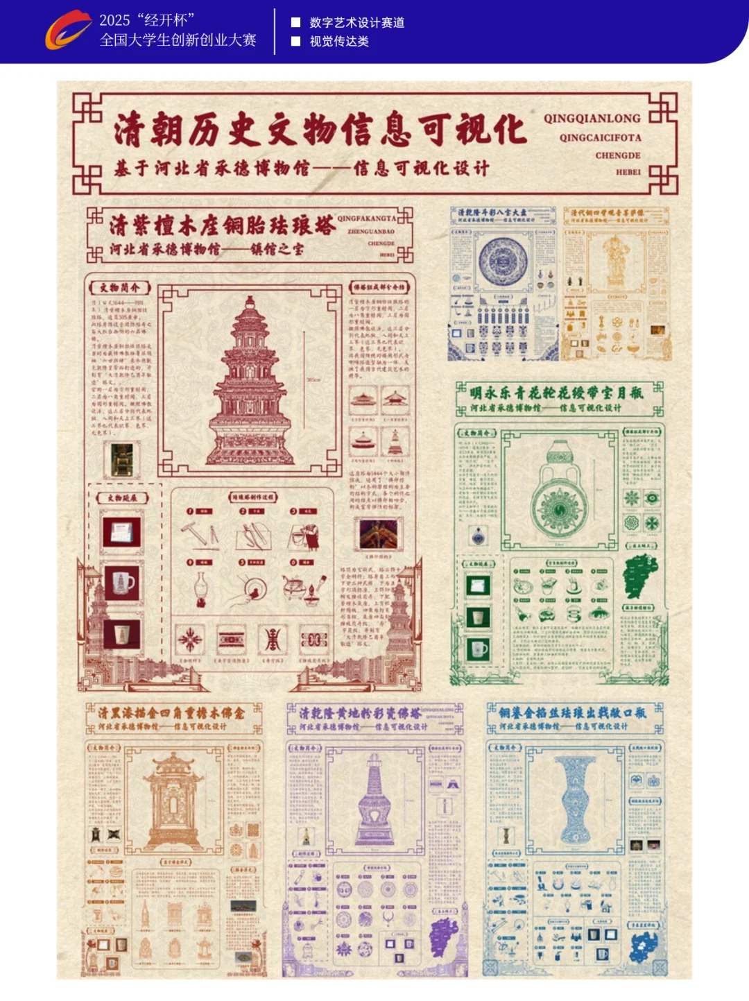 【获奖作品展示】2025经开数字艺术设计