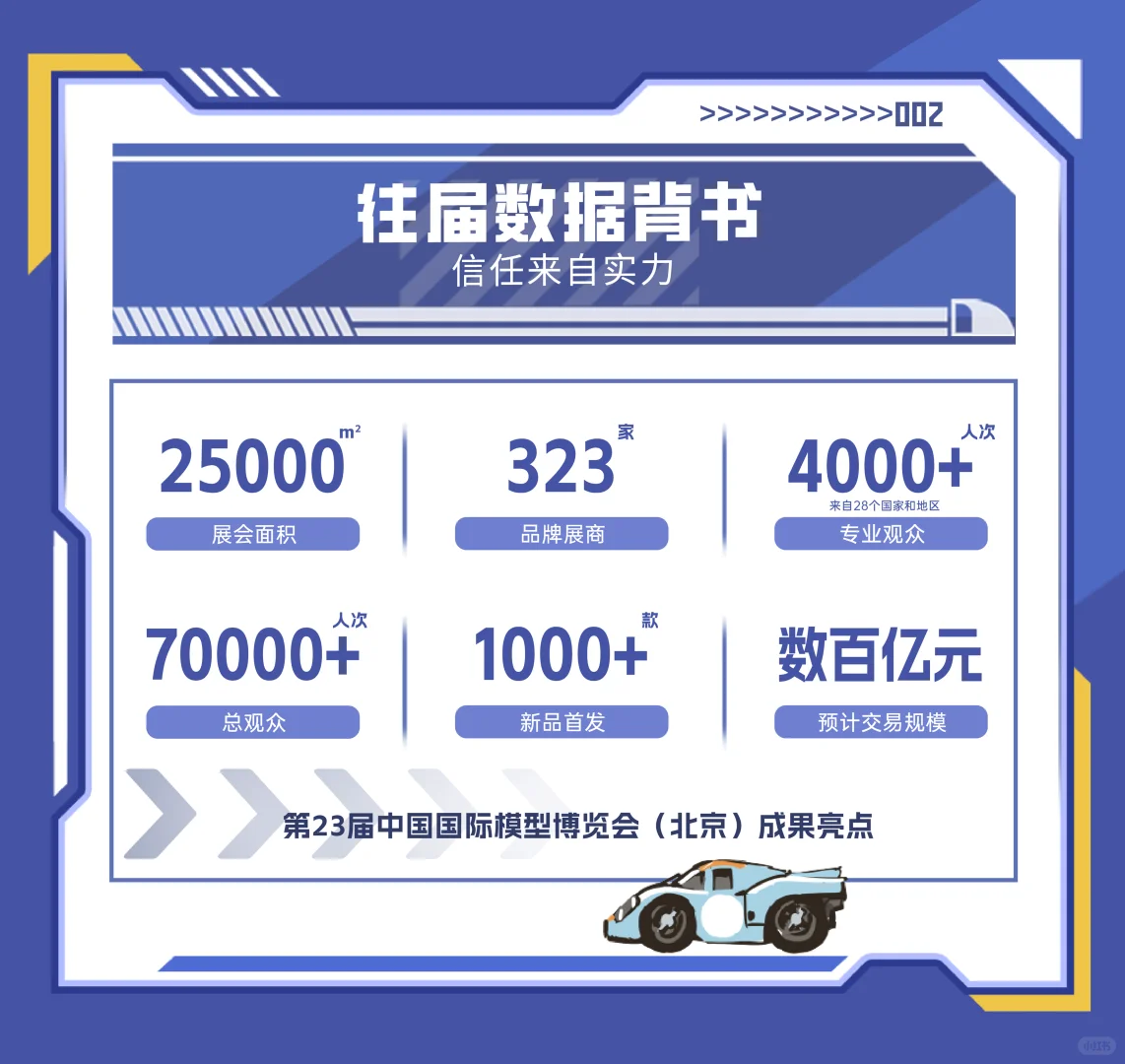 HEC杭州模型节场馆简介及规划更新