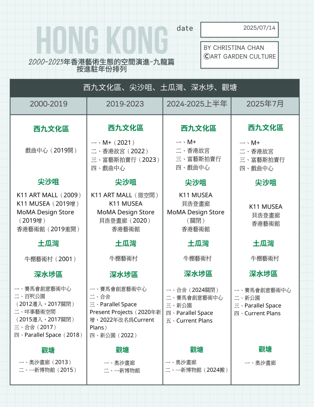 香港艺游十年|新版艺术空间50年演进简史