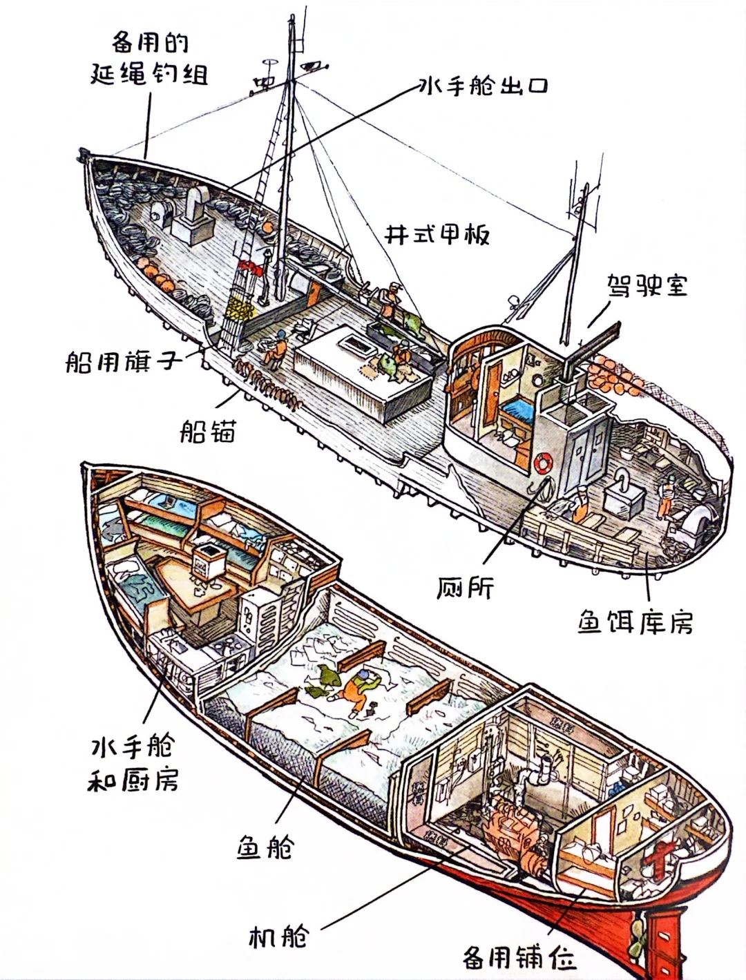 媲美讲故事的房子?60张手绘图,过瘾❗