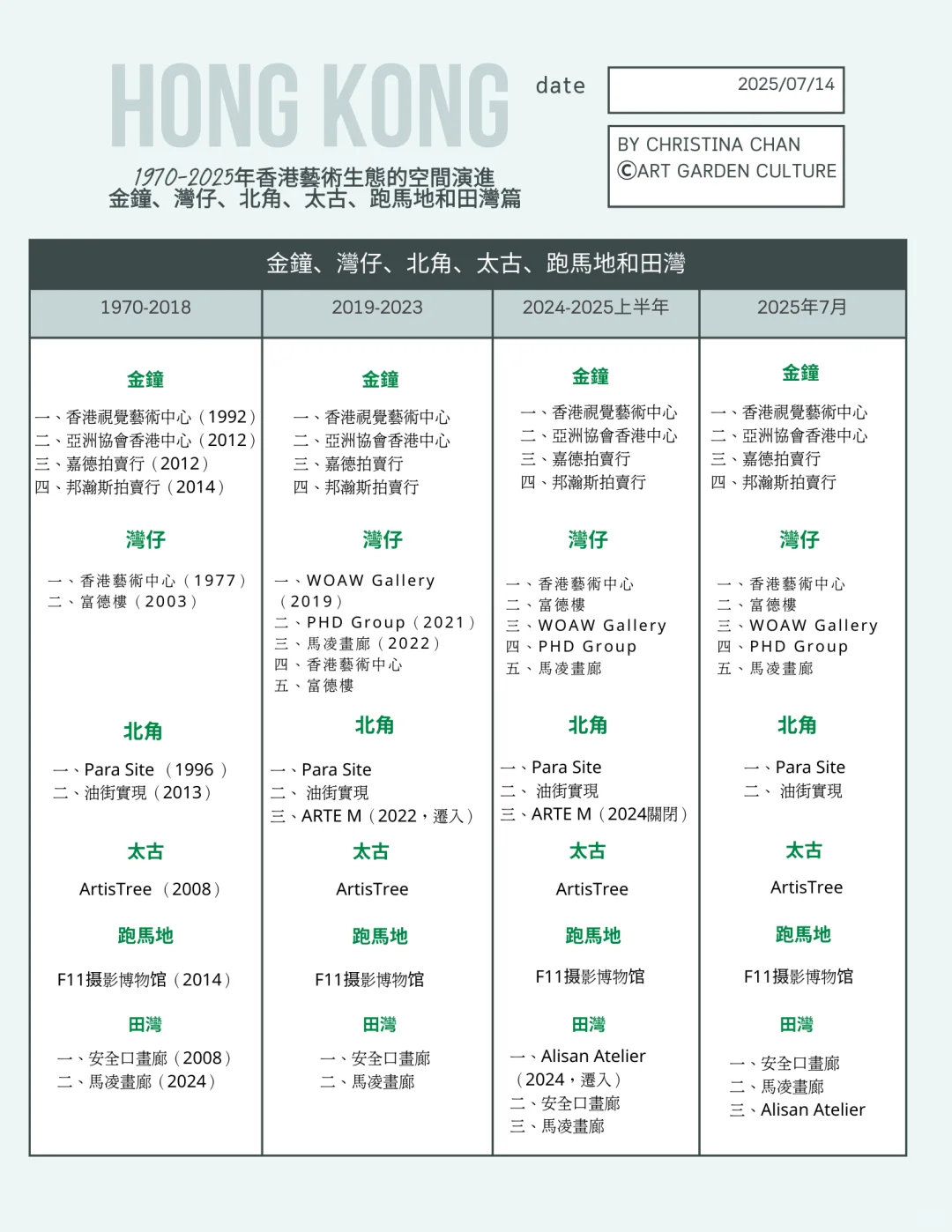 香港艺游十年|新版艺术空间50年演进简史