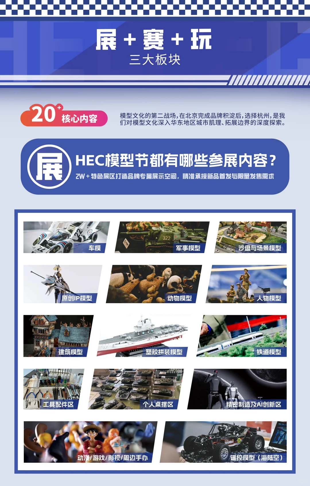 HEC杭州模型节场馆简介及规划更新