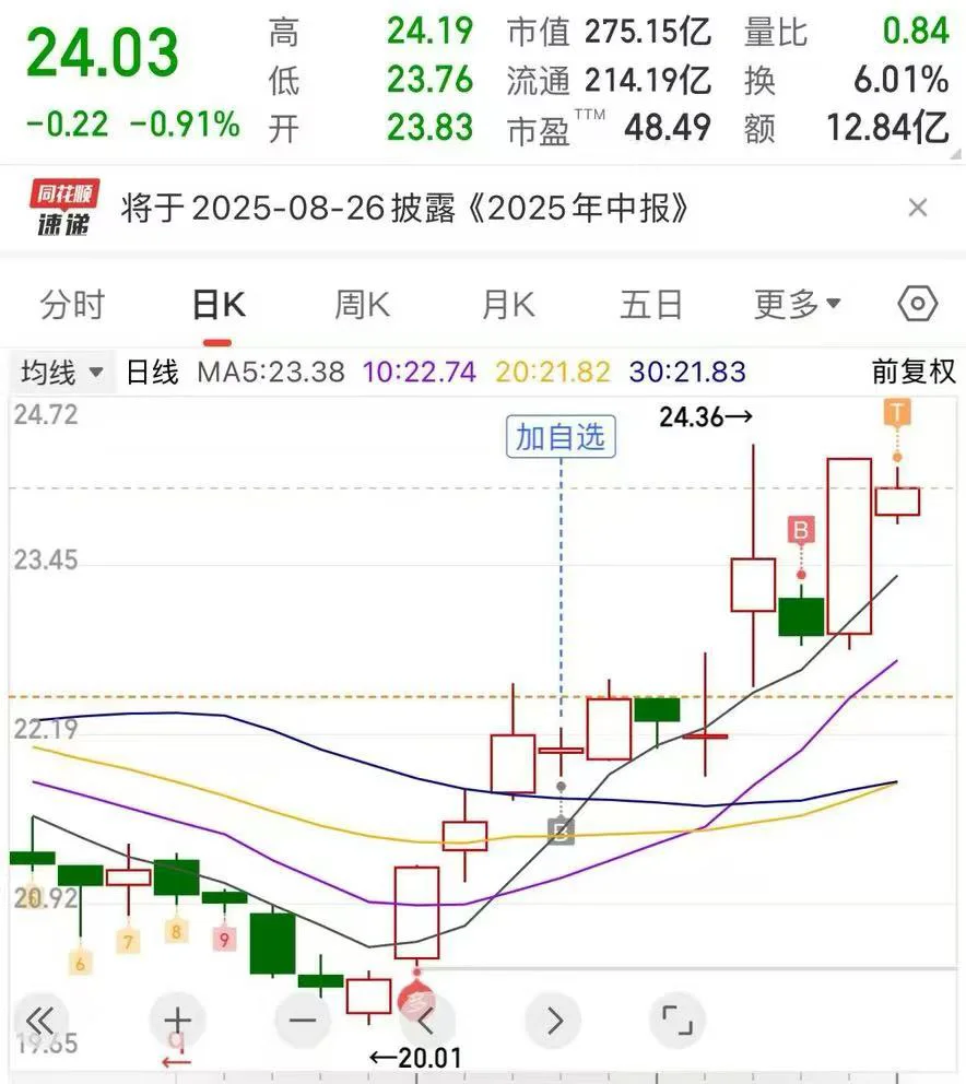 低空经济即将起飞