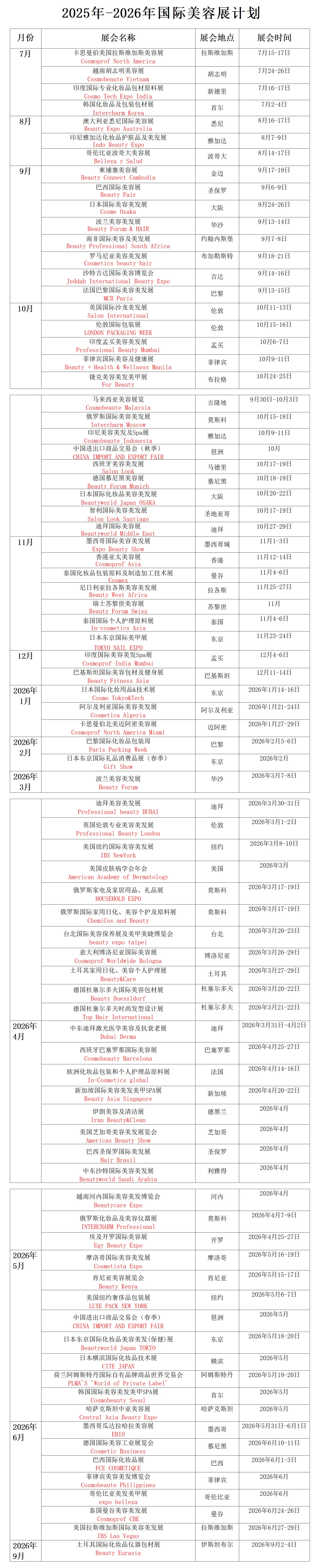 印尼美容展:亚洲美业盛典,开启行业新机遇