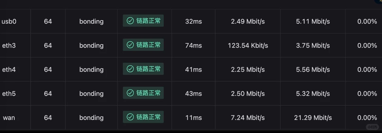 会展网络的世纪难题人潮涌动,网络“凝固”