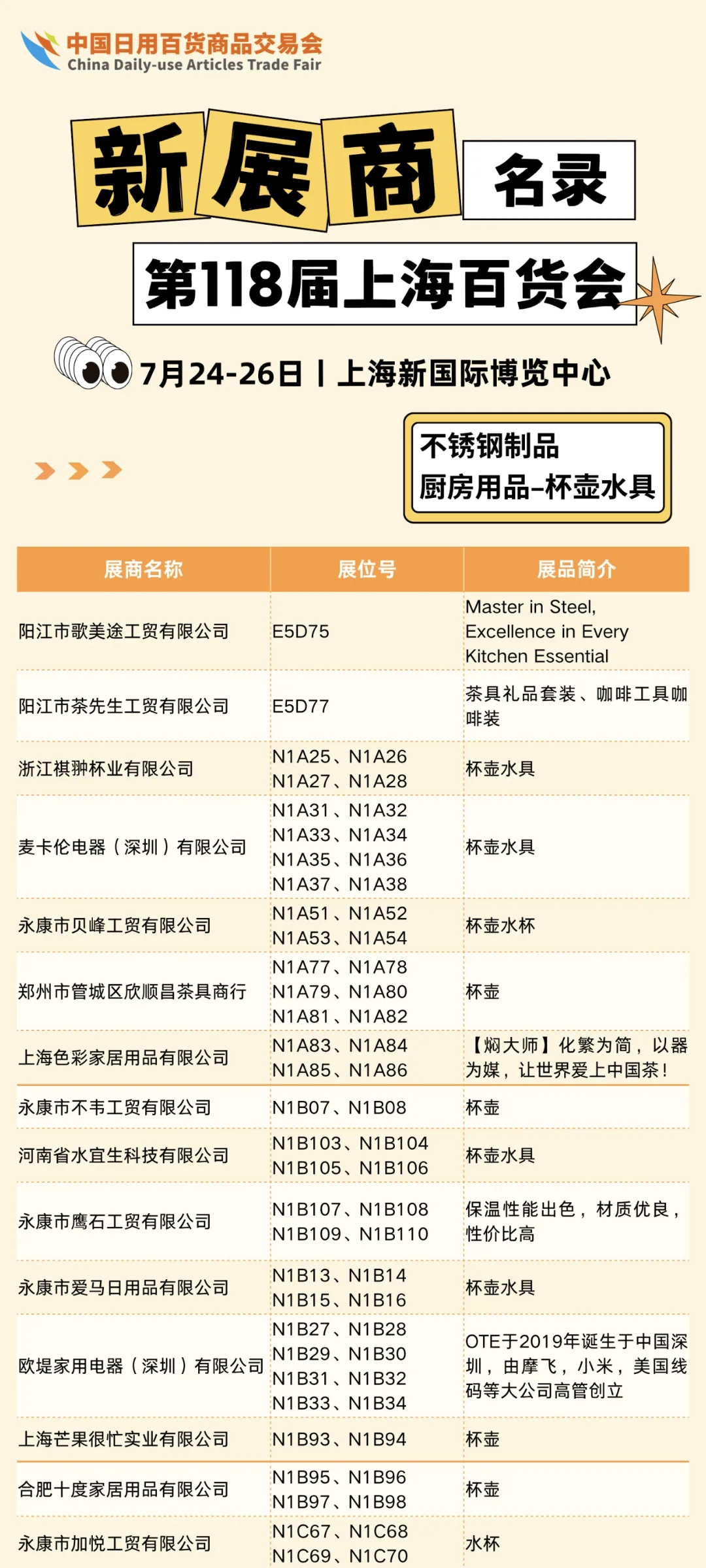 2025上海百货会的新展商!!大大大公开