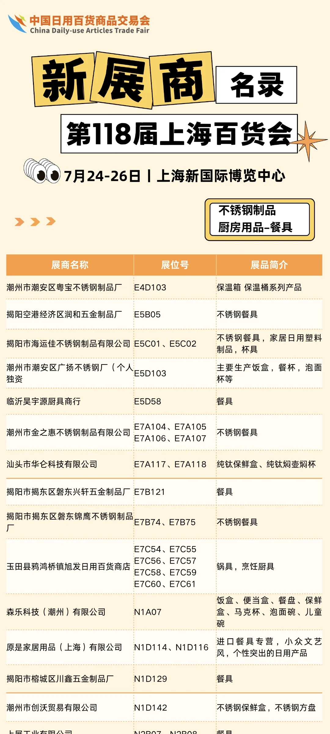2025上海百货会的新展商!!大大大公开